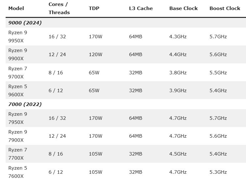 规格汇总.png 规格汇总.png