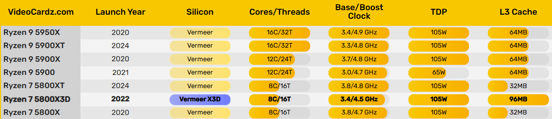 5800xt和5900xt.png 5800xt和5900xt.png