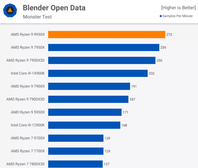 blender测试.png blender测试.png