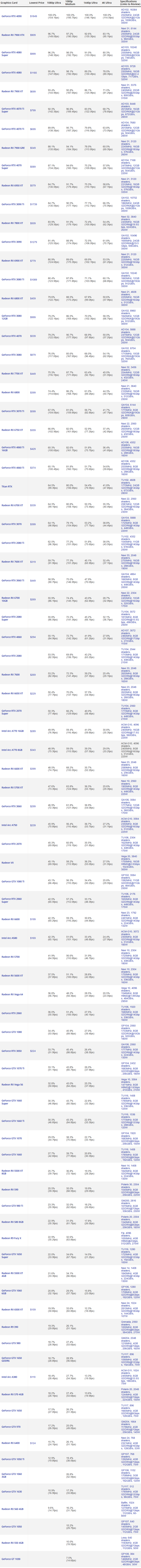 Tom's HARDWARE 显卡传统游戏性能天梯图(实机测试+完整表单) Tom's HARDWARE 显卡传统游戏性能天梯图(实机测试+完整表单)