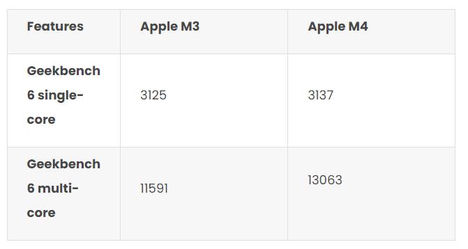 测试得分对比.png 测试得分对比.png