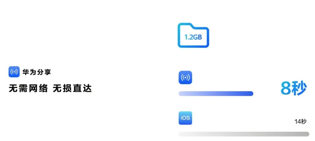 16.华为分享速度.jpg 16.华为分享速度.jpg