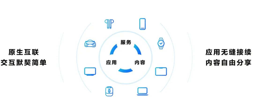 调用其他设备.jpg 调用其他设备.jpg