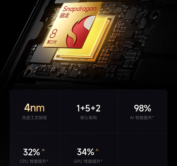 Redmi-K80搭载芯片 Redmi-K80搭载芯片