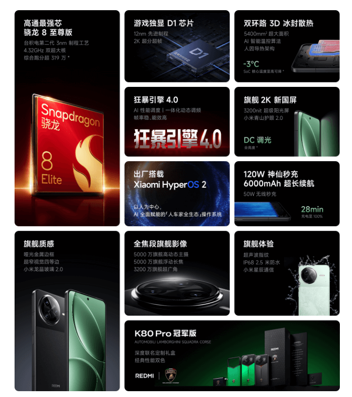 Redmi-K80-Pro规格.png Redmi-K80-Pro规格.png