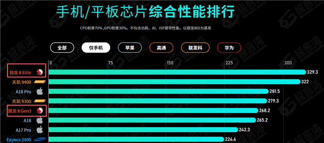 极客湾天梯图 极客湾天梯图