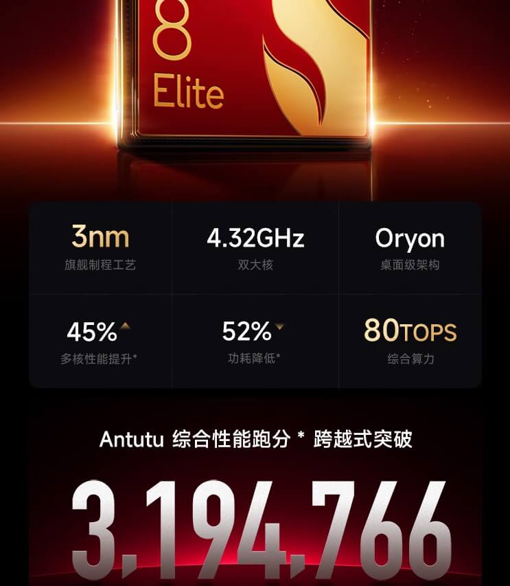 Redmi-K80-Pro芯片 Redmi-K80-Pro芯片