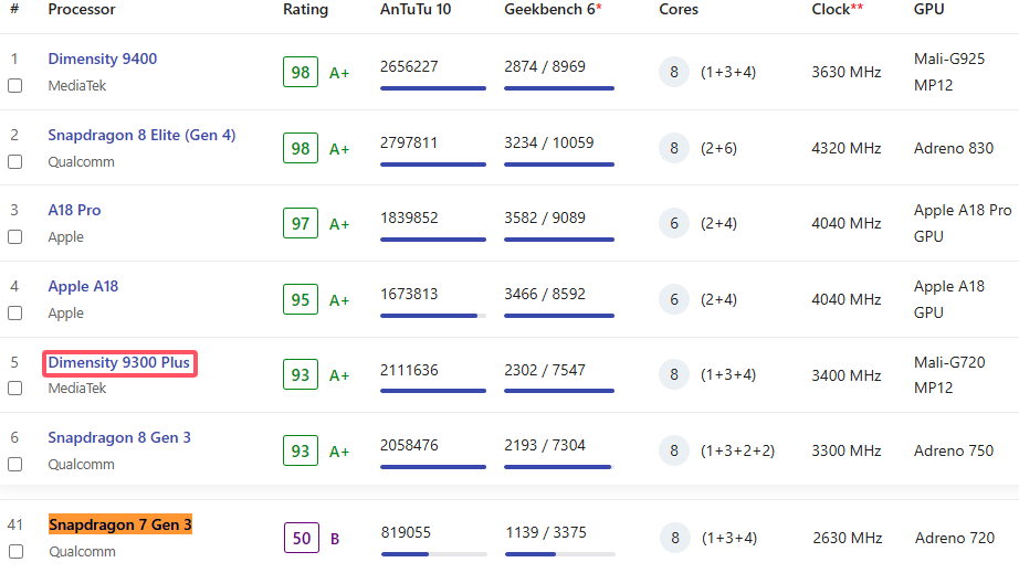 处理器性能对比.png 处理器性能对比.png