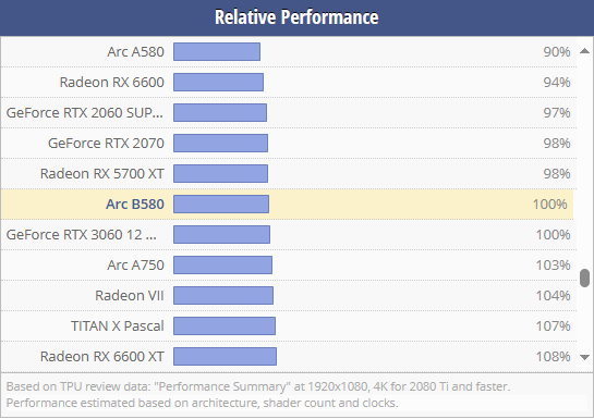Arc B580性能预估.png Arc B580性能预估.png