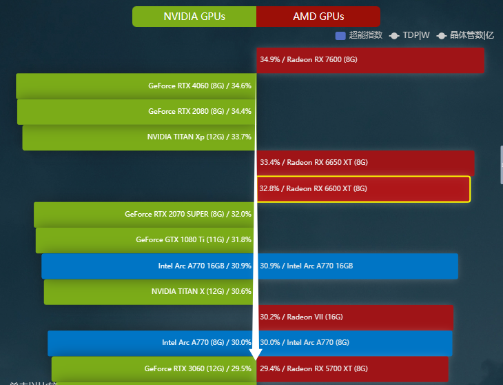 乐观预计的性能水平区间 超能网.png 乐观预计的性能水平区间 超能网.png