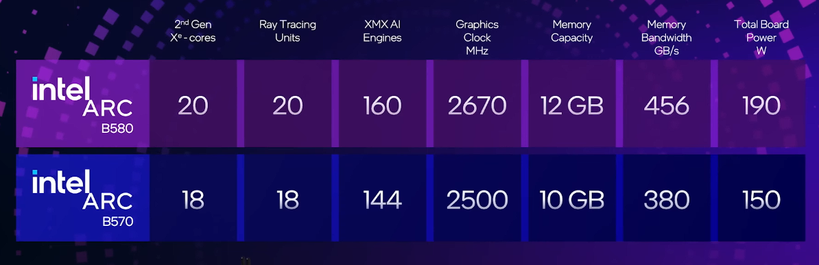 B580与570.png B580与570.png