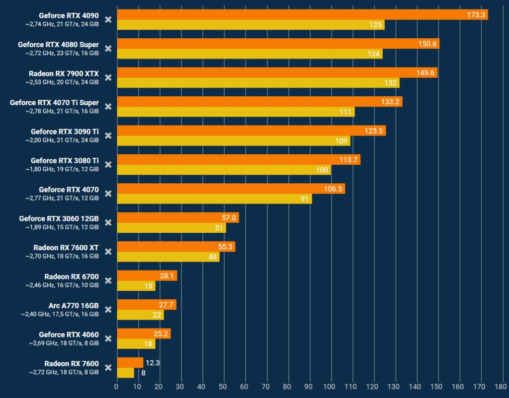 夺宝奇兵显卡测试 夺宝奇兵显卡测试