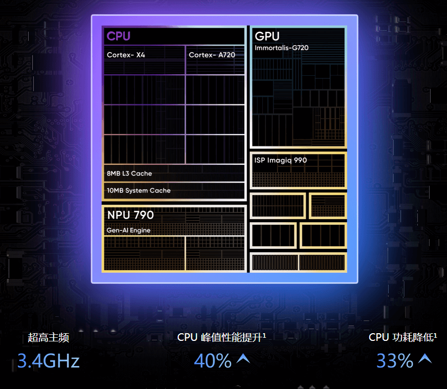 真我Neo7-4.png 真我Neo7-4.png