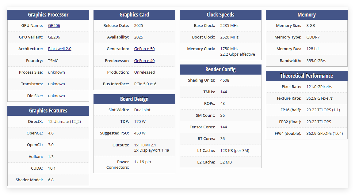 techpowerup整理的网传RTX 5060参数 techpowerup整理的网传RTX 5060参数