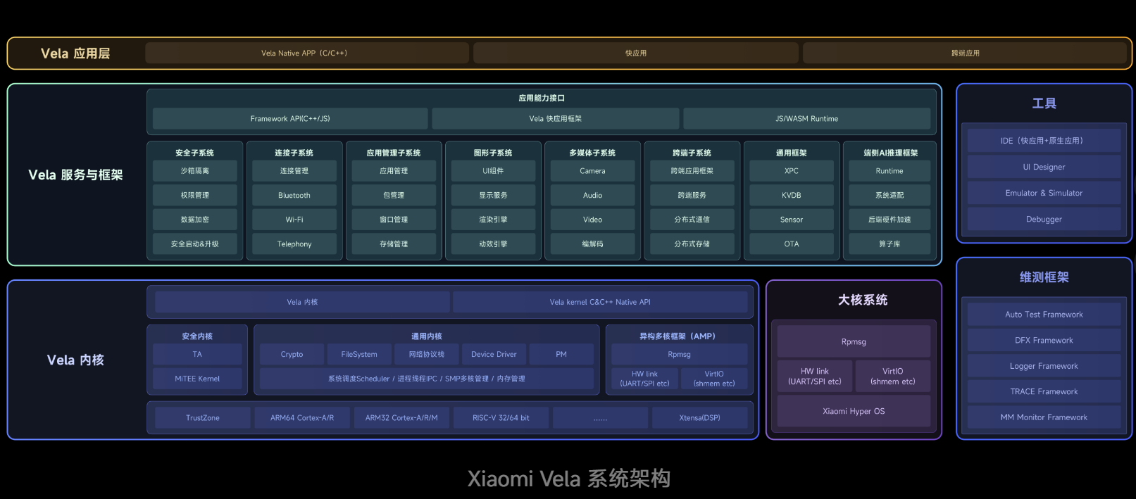 Vela框架.png Vela框架.png