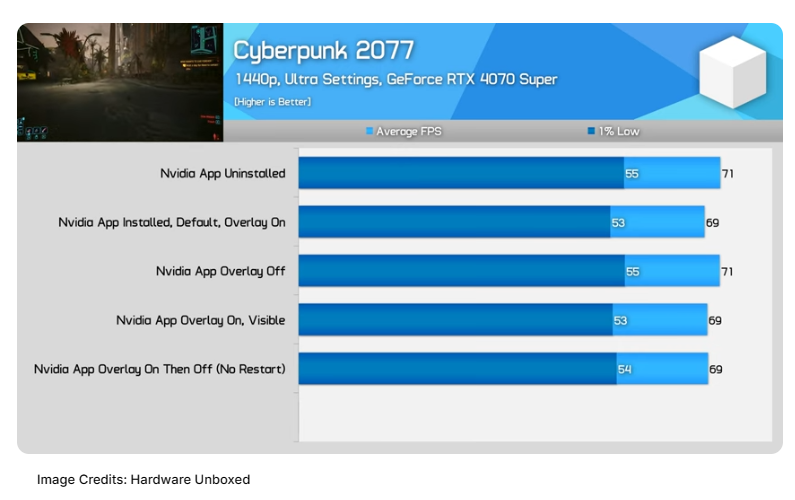硬件博主测试 硬件博主测试