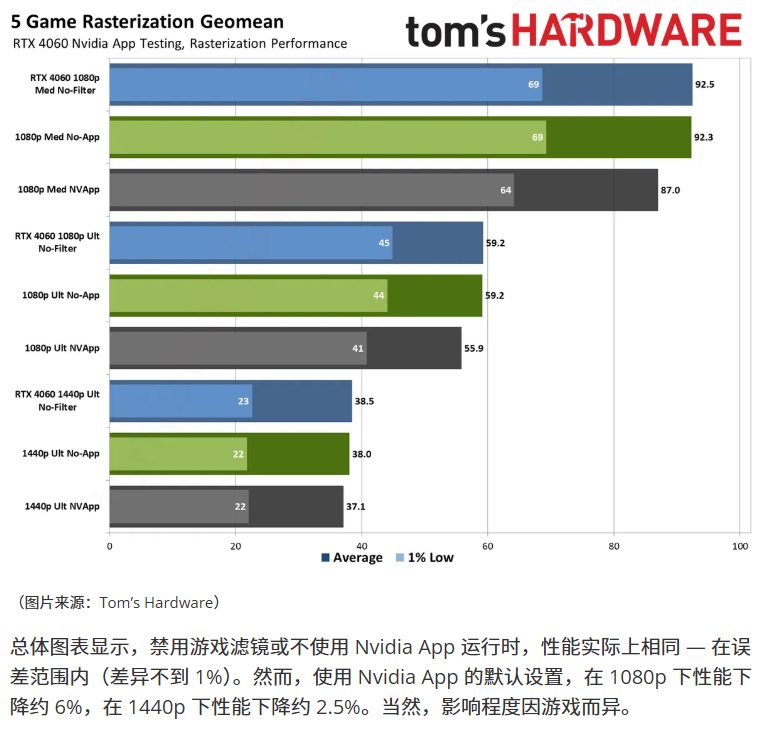 Tom's Hardware报道 Tom's Hardware报道