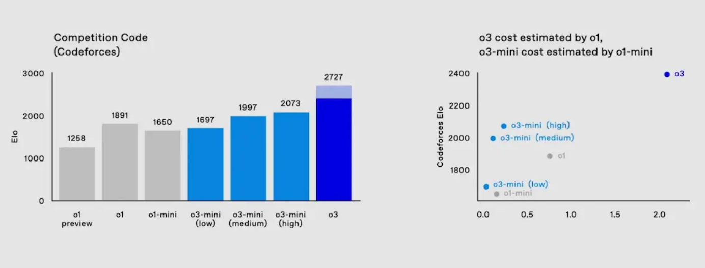 o3-mini-2.png o3-mini-2.png