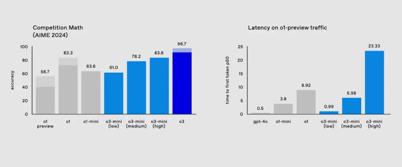 o3-mini.png o3-mini.png