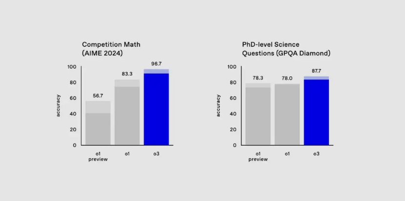 o3测试-2.png o3测试-2.png