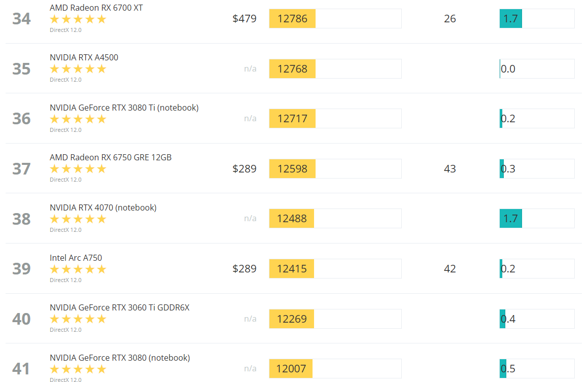 性能水平参考 性能水平参考