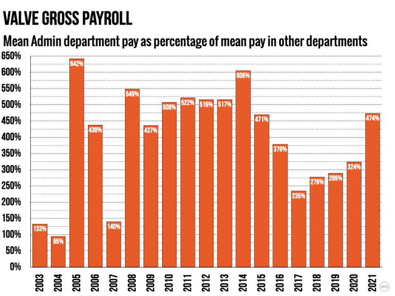 V社行政岗平均工资比例.png V社行政岗平均工资比例.png
