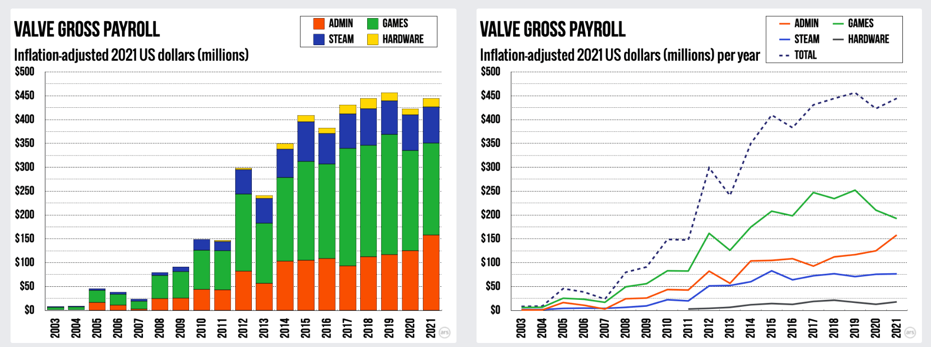 各部门工资涨幅与构成 各部门工资涨幅与构成