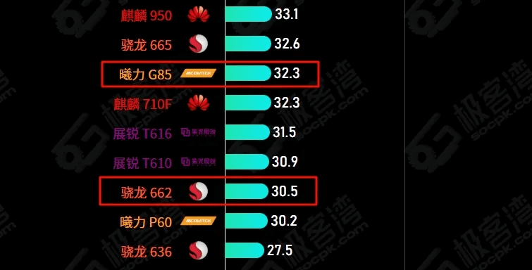 图片13.性能排行.png 图片13.性能排行.png