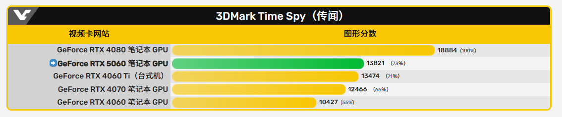 videocardz整理 videocardz整理