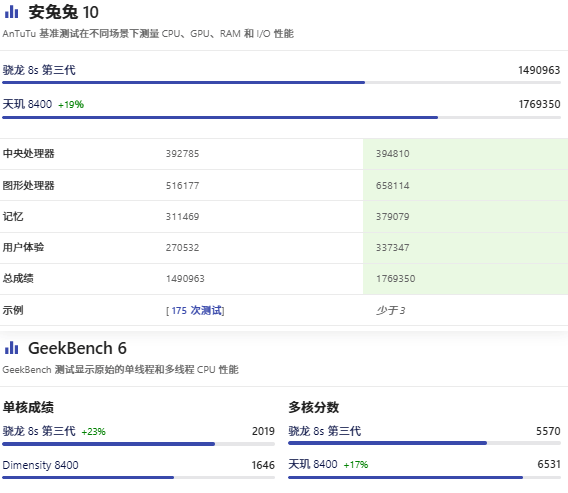 其他平台信息.png 其他平台信息.png
