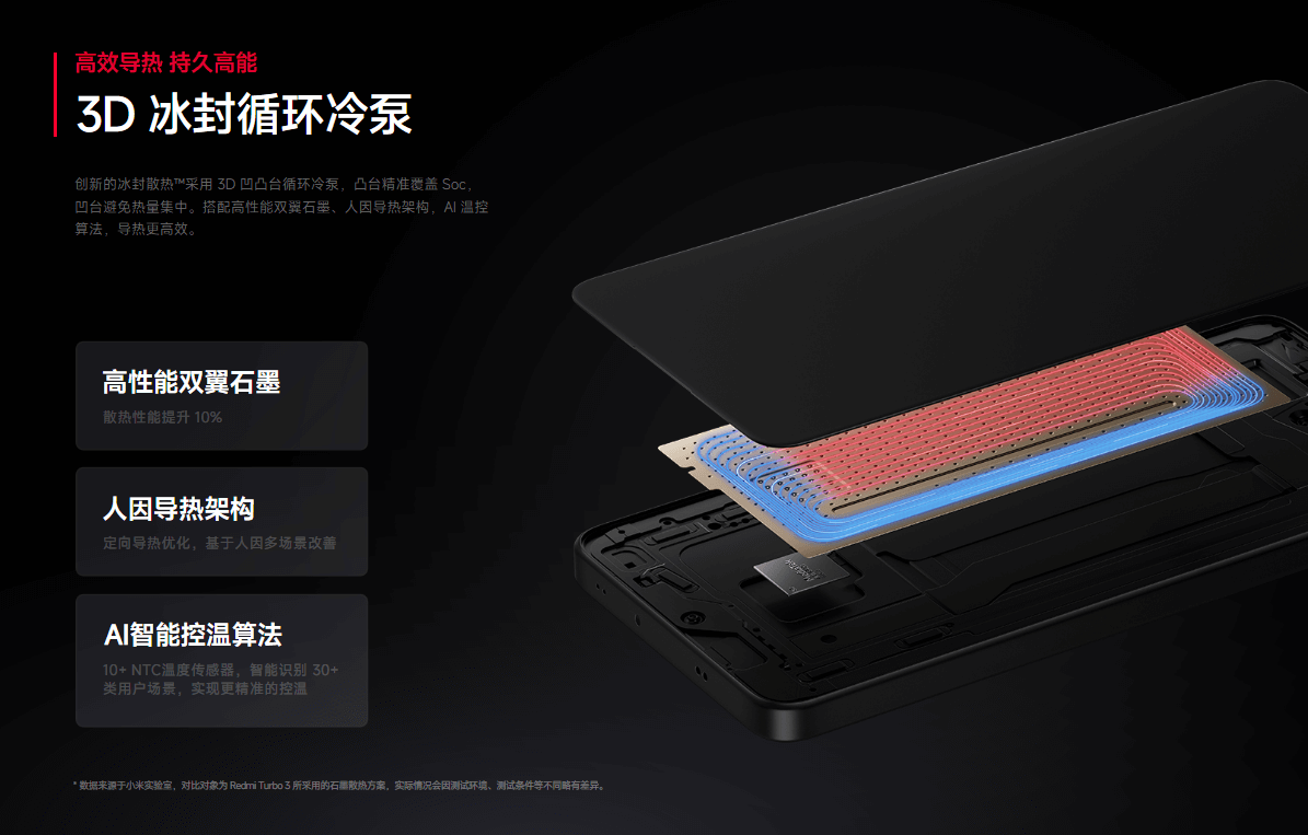 Redmi-Turbo4-5.png Redmi-Turbo4-5.png