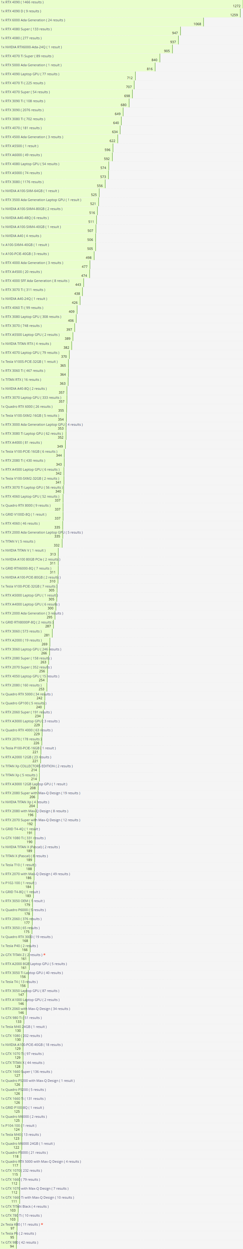 OctaneBench 显卡生产力性能天梯图 .png
