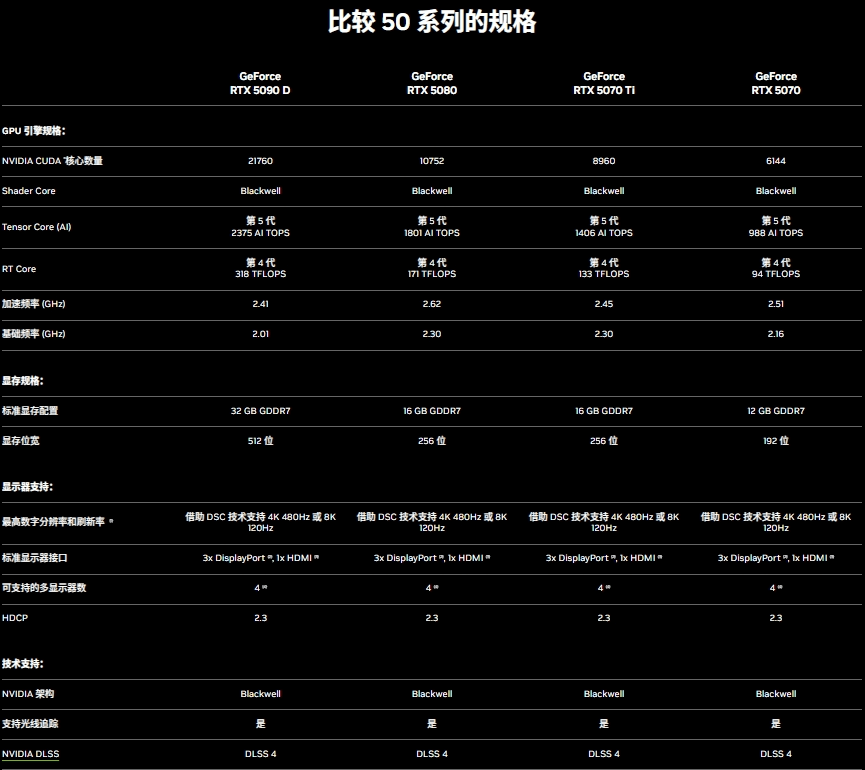 图片8.比较50系列谷歌.png 图片8.比较50系列谷歌.png