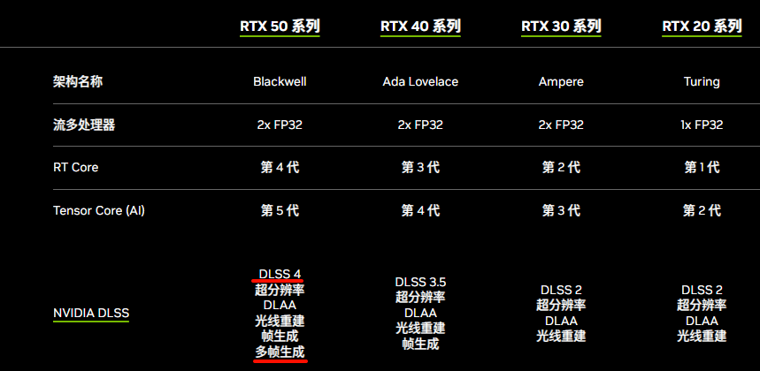图片9.DLSS4.png 图片9.DLSS4.png