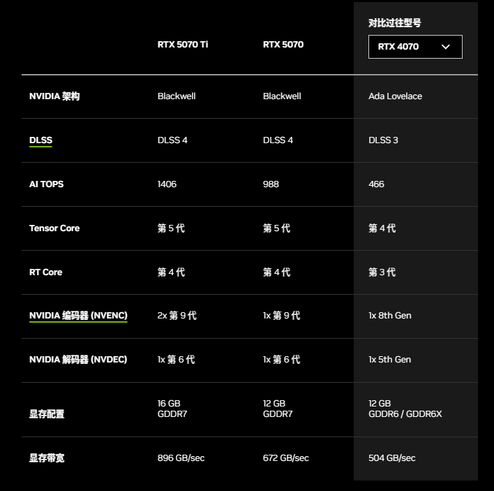 5070 TI 5070 4070.png 5070 TI 5070 4070.png