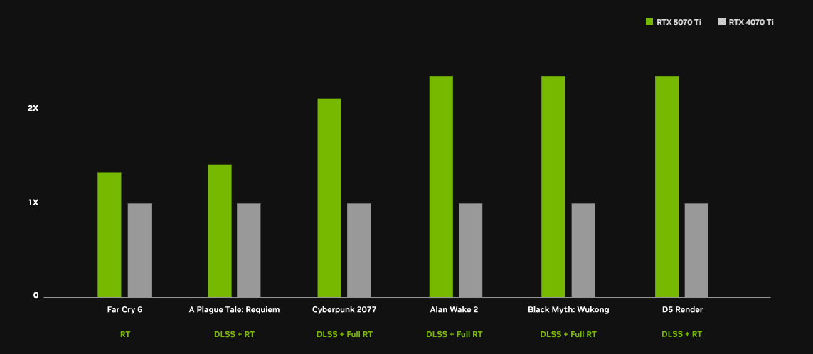 RTX 5070 Ti性能.png RTX 5070 Ti性能.png