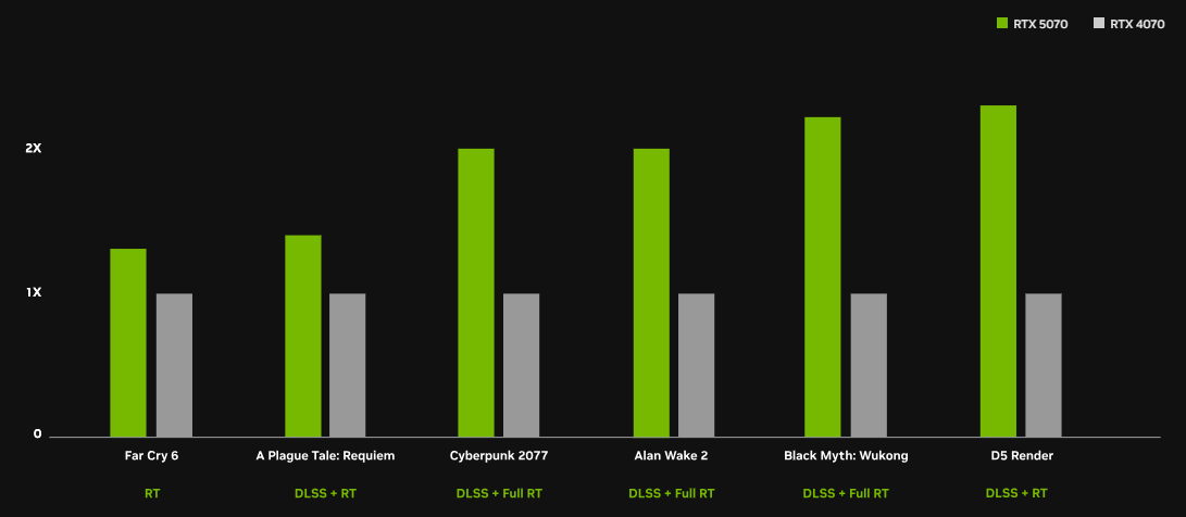 RTX 5070 性能.png RTX 5070 性能.png