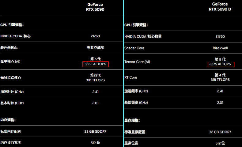 图片7.RTX 5090D核心并未阉割.png 图片7.RTX 5090D核心并未阉割.png