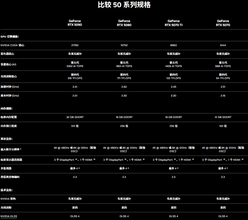 图片6.50系列规格.png 图片6.50系列规格.png