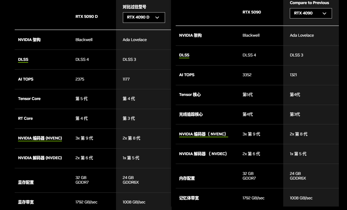 RTX 5090 RTX 4090 系列.png RTX 5090 RTX 4090 系列.png