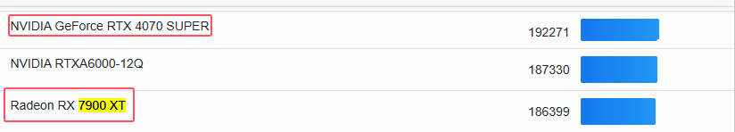 4070S和7900XT 4070S和7900XT