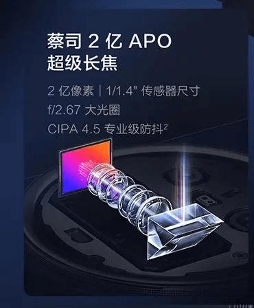 图片11.超级长焦.png 图片11.超级长焦.png