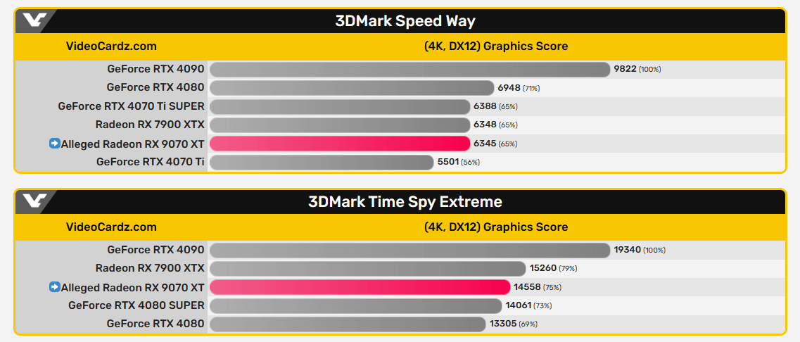 videocardz整理的性能表 videocardz整理的性能表