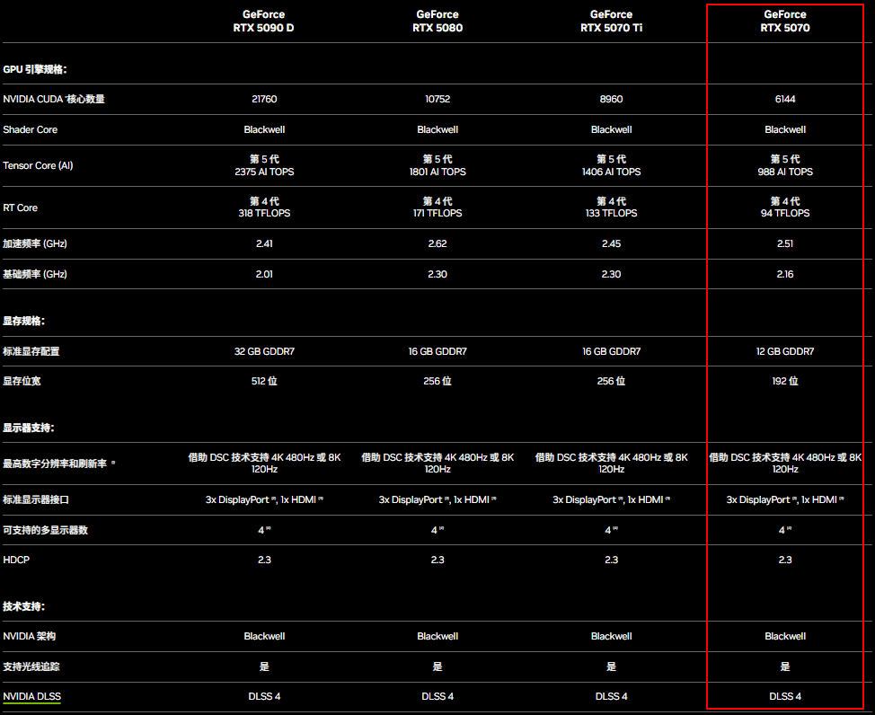 图片4.显卡RTX5070规格.png 图片4.显卡RTX5070规格.png