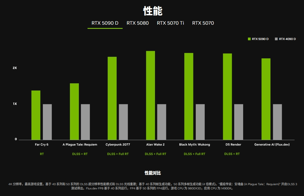 图片13.RTX 5090D性能.png 图片13.RTX 5090D性能.png