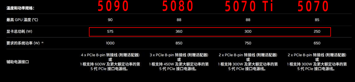 图片14.50系显卡功耗.png 图片14.50系显卡功耗.png