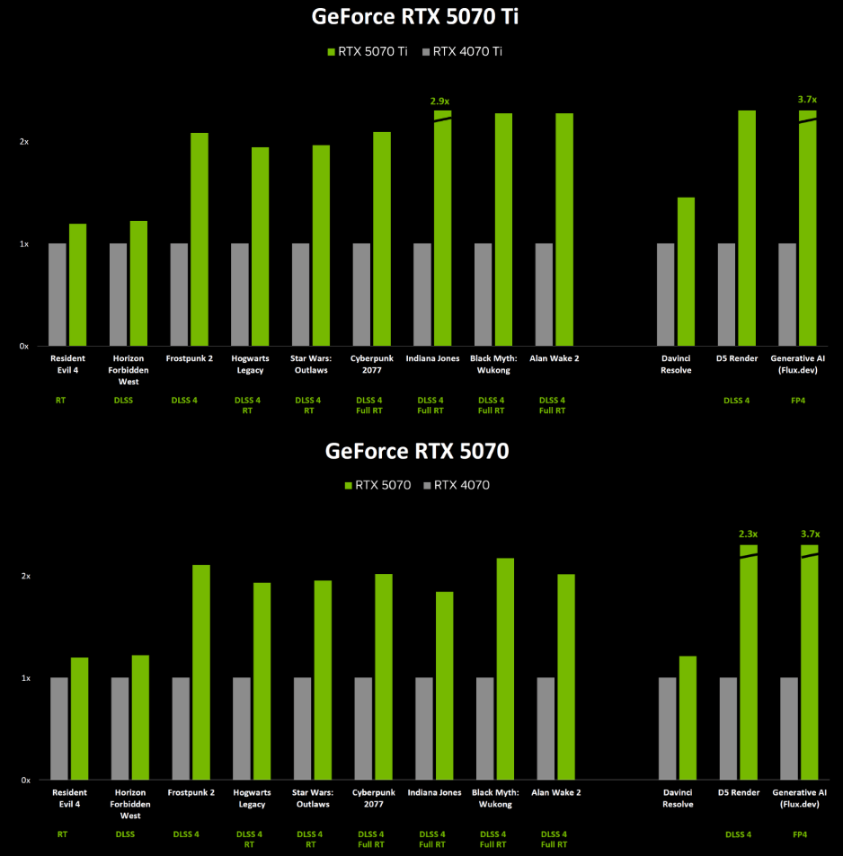 5070系显卡性能 5070系显卡性能