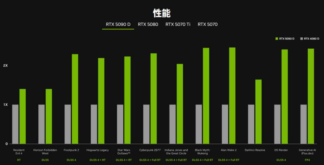 图片7.RTX 5090D.png 图片7.RTX 5090D.png