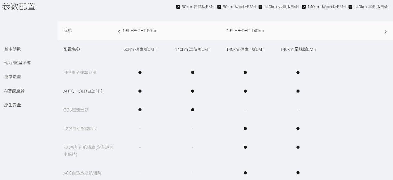 图片12.车辆参数配置.png 图片12.车辆参数配置.png