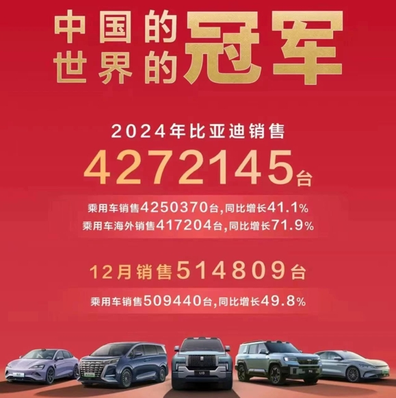 图片1.比亚迪销量.png 图片1.比亚迪销量.png